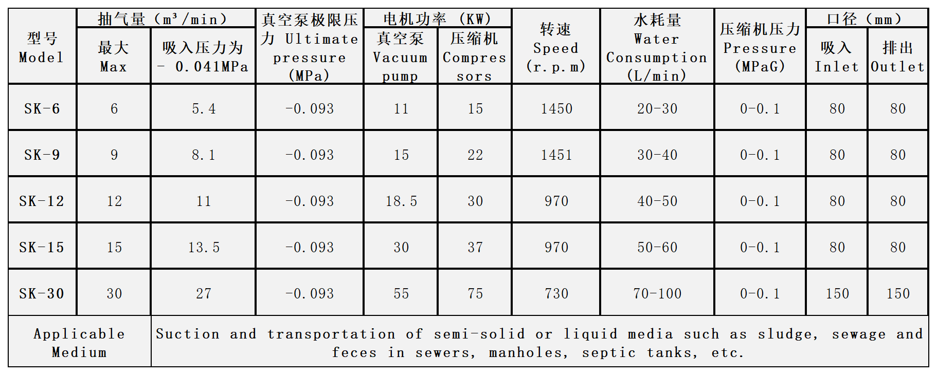 Liquid Ring Vacuum Pump Liquid Ring Vacuum Pump