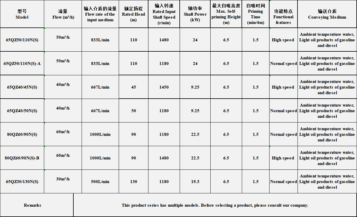 Self-priming Water Sprinkler Pump for Truck