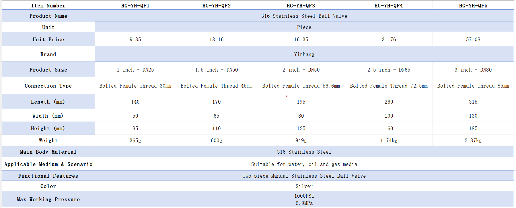 316 Stainless Steel Ball Valve
