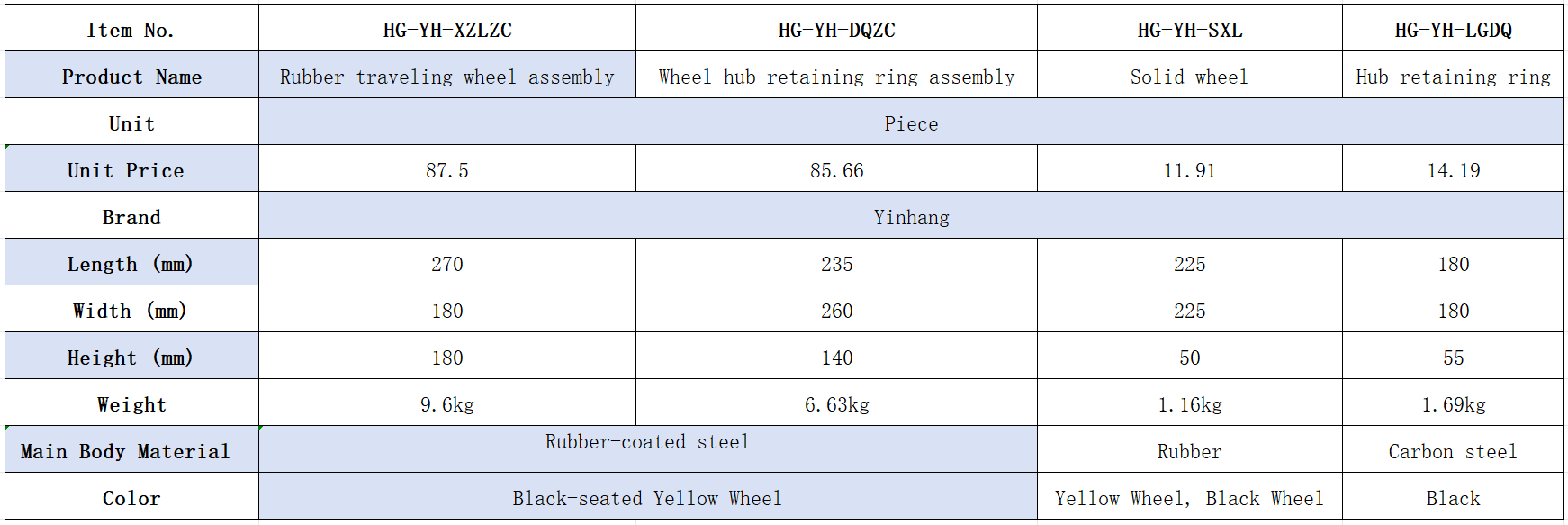 Rubber traveling wheel assembly
