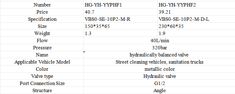 Hydraulic Counterbalance Overcenter Valve