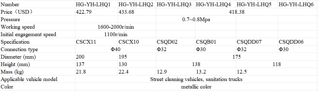 Cleaning Vehicle Power Take-off Clutch