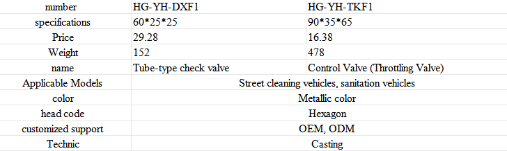 Street Sweeper Spare Parts