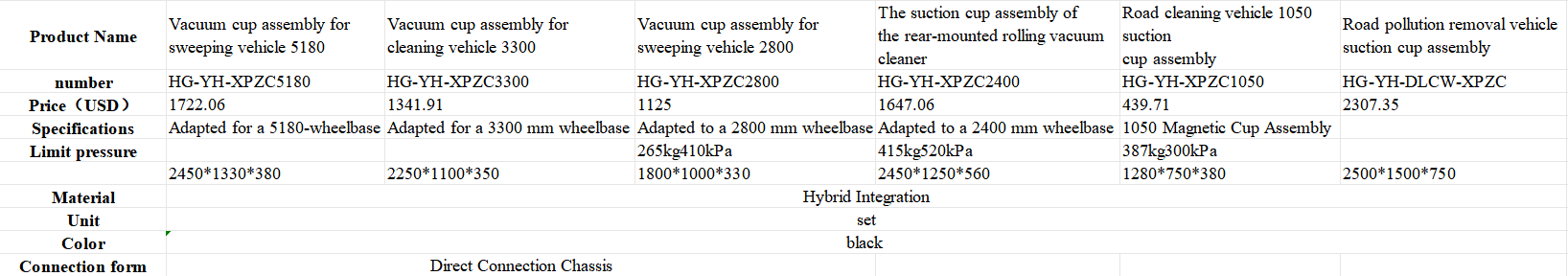 Street Sweeper Spare Parts Suction
