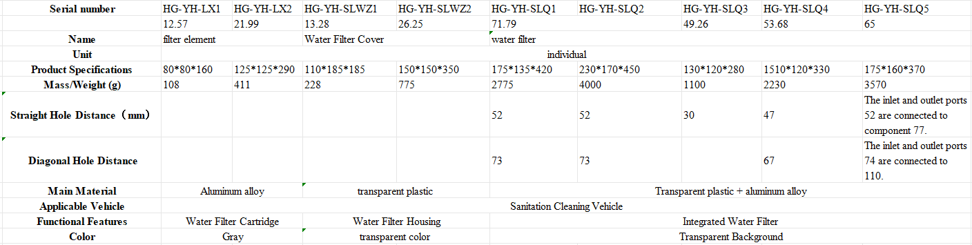 Street Sweeper Spare Parts Water Filter Cartridge