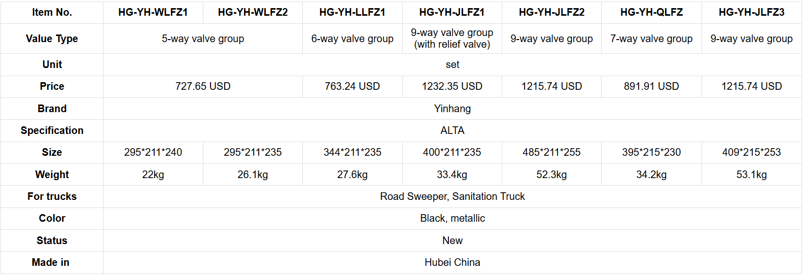 Hydraulic valve manifold