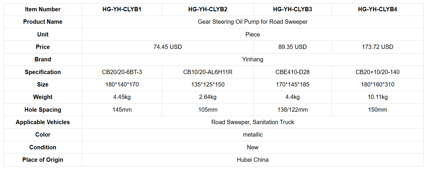 Gear oil pump