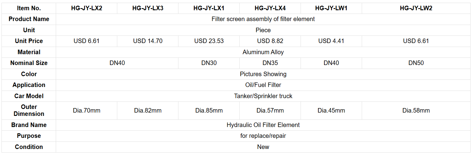Fuel filter element