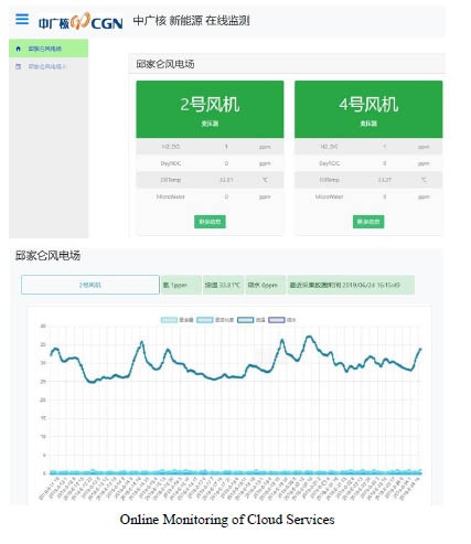 Hydrogen monitor in transformer oil