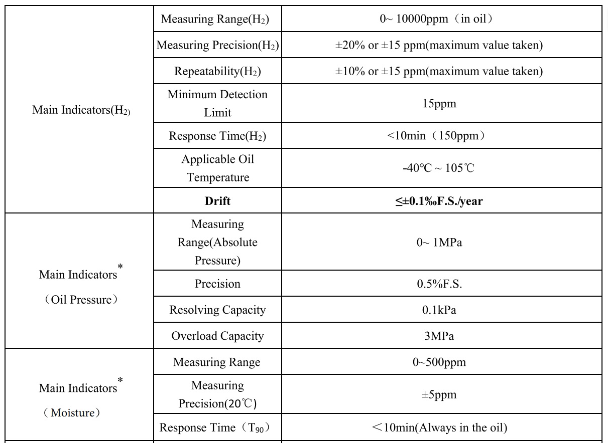 Hydrogen sensor