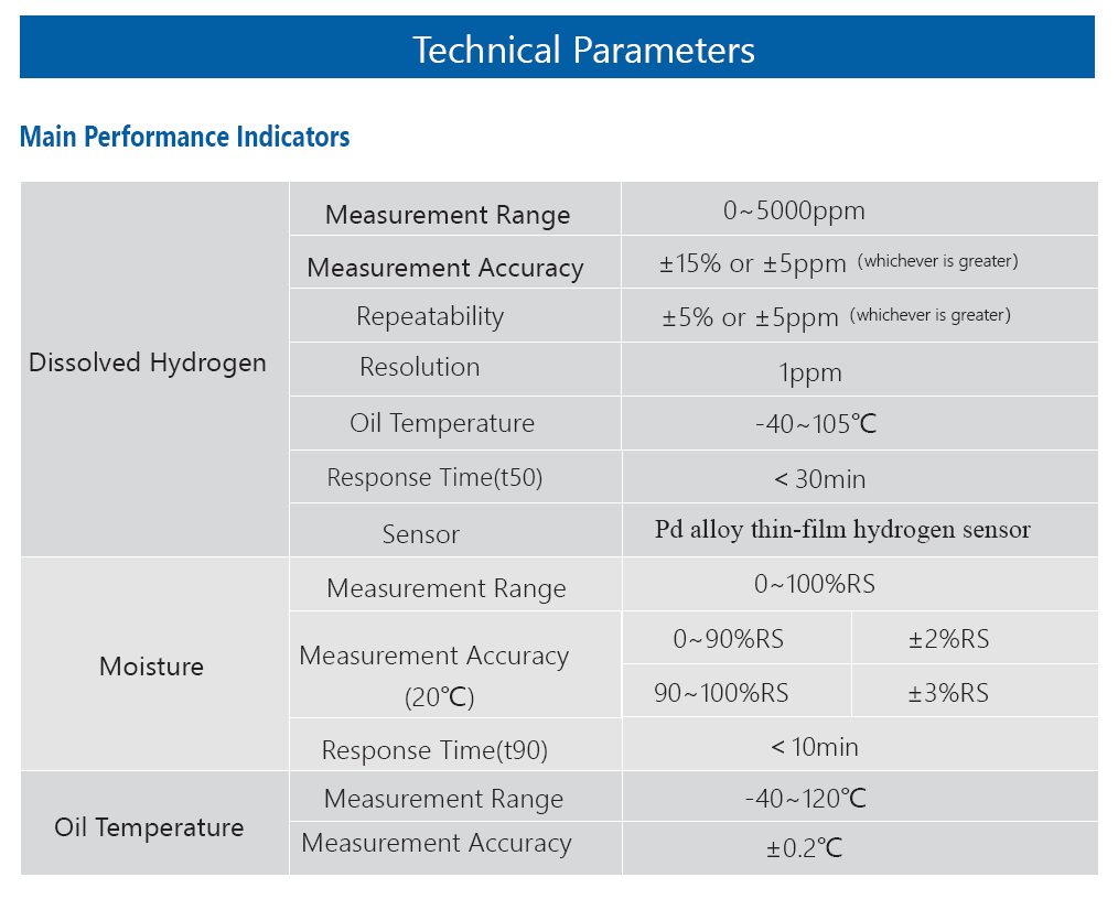 Dissolved hydrogen concentration detector Dissolved hydrogen concentration detector