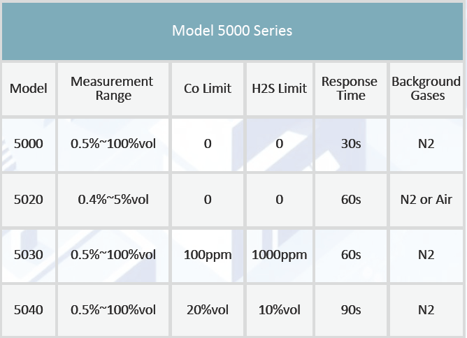 Hydrogen Transmitter Hydrogen Transmitter