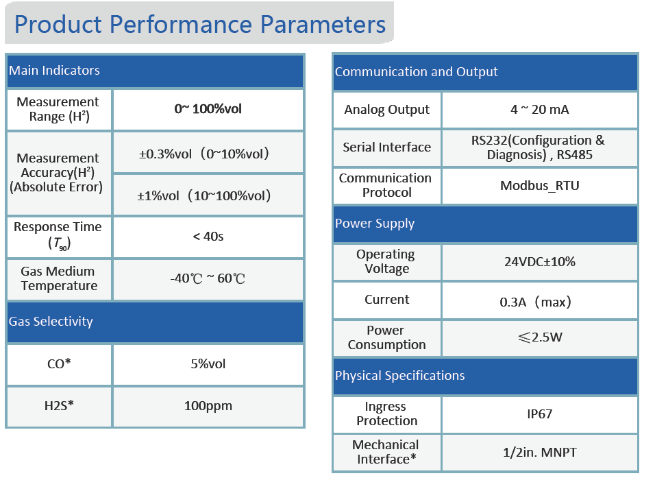Model 5000 Model 5000