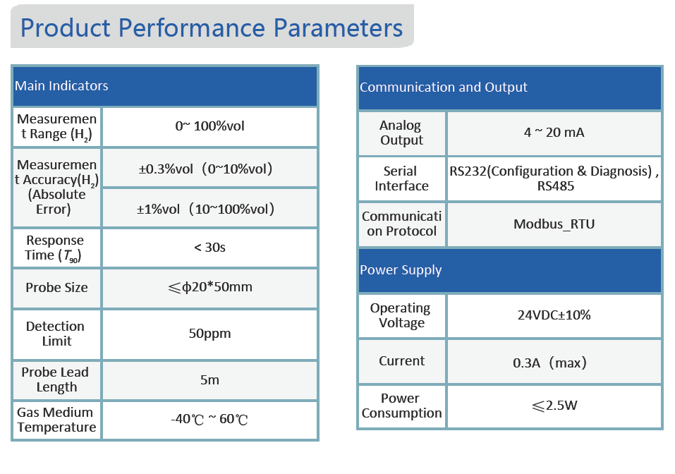 Split-Type Hydrogen Transmitter Split-Type Hydrogen Transmitter