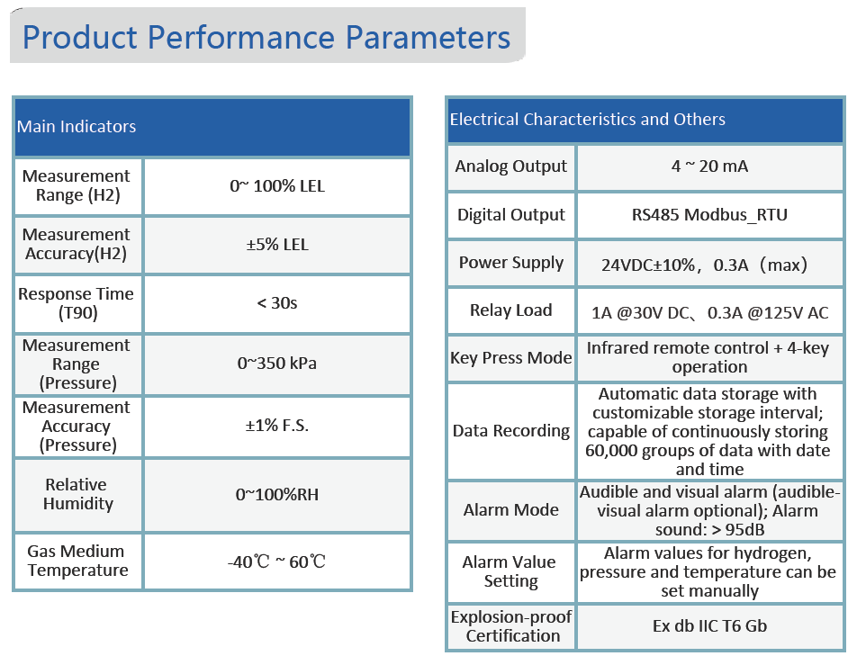 Pd alloy thin-film Pd alloy thin-film