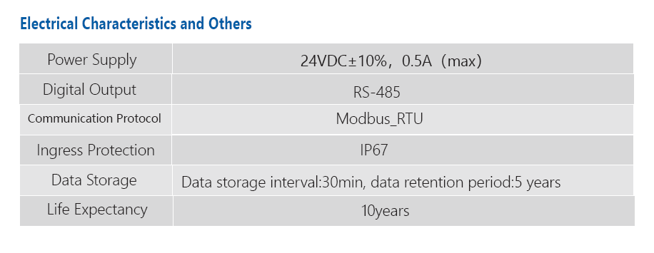 Hydrogen and moisture sensor Hydrogen and moisture sensor