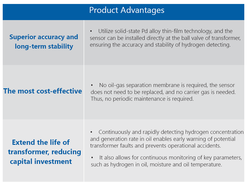 Hydrogen sensor in transformer oil Hydrogen sensor in transformer oil