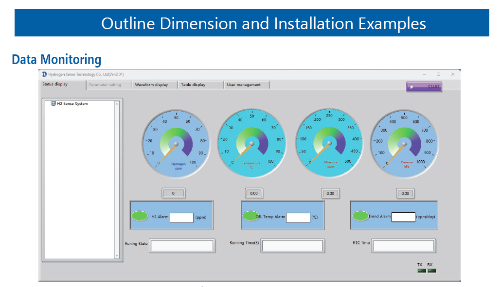 DGA sensor DGA sensor