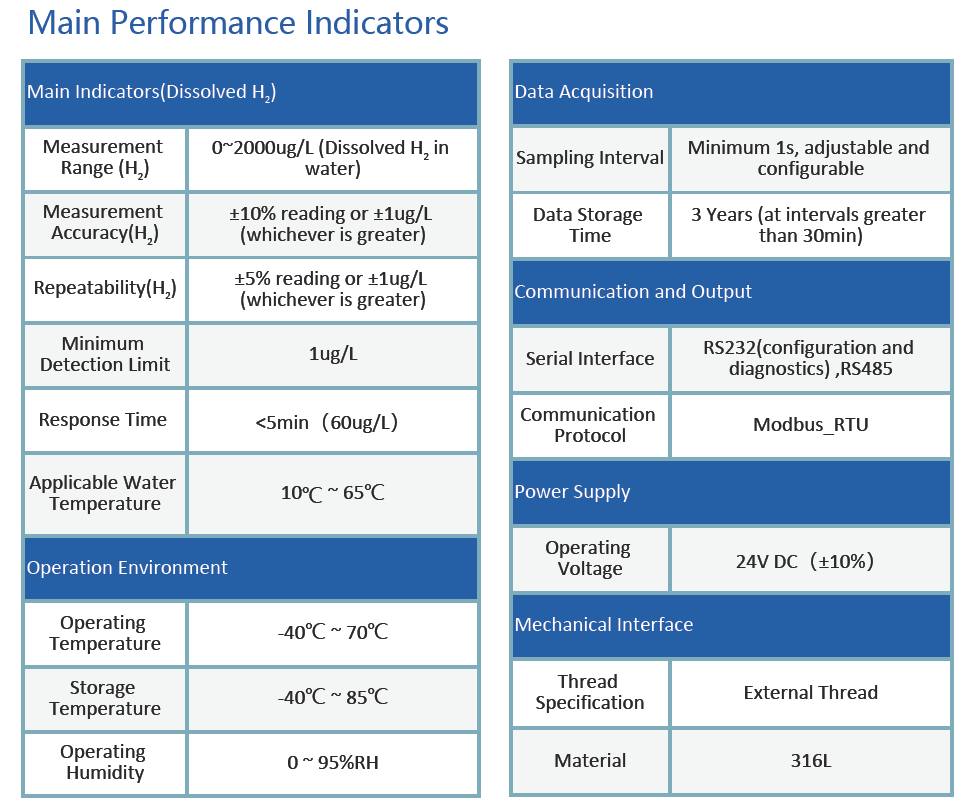 hydrogen sensor