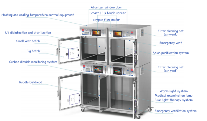 Veterinary ICU Cage