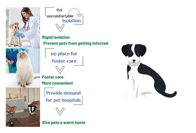 Veterinary ICU Cage