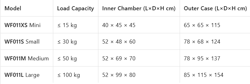 Machine de lavage et de séchage entièrement automatique pour animaux de compagnie