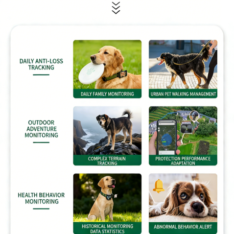 Smart Pet Tracker with Health Monitoring