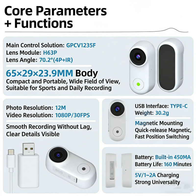 Pet GPS Tracker with Camera