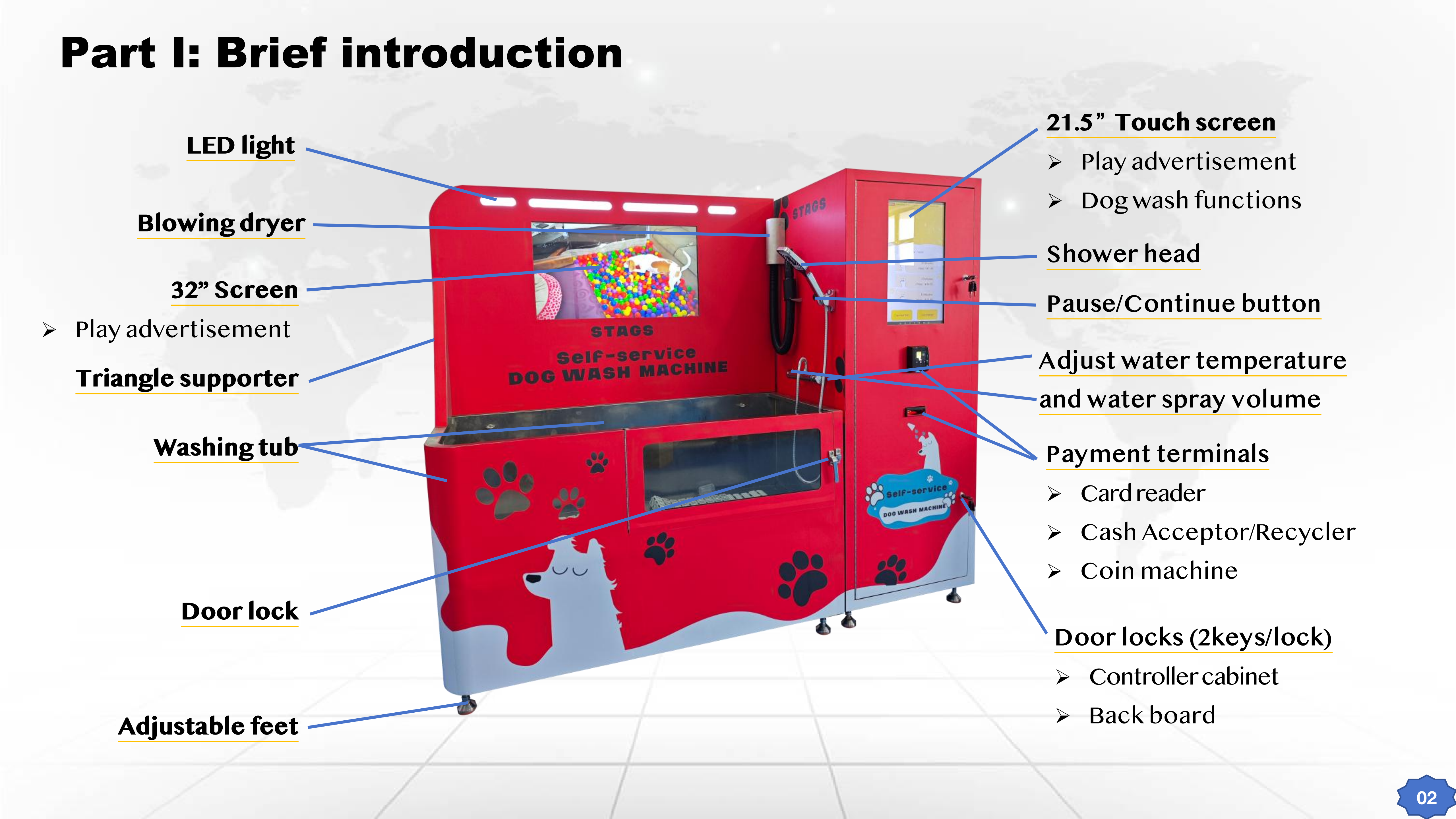 Self Service Pet Washing Machine