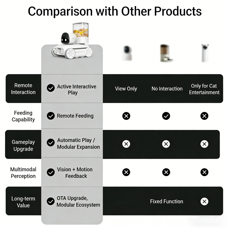 Smart Pet Companion Robot