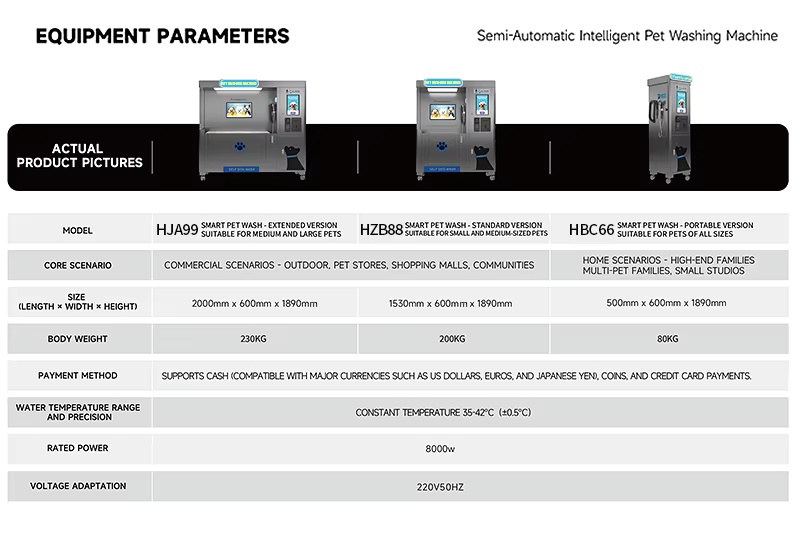 Self Service Pet Washing Station