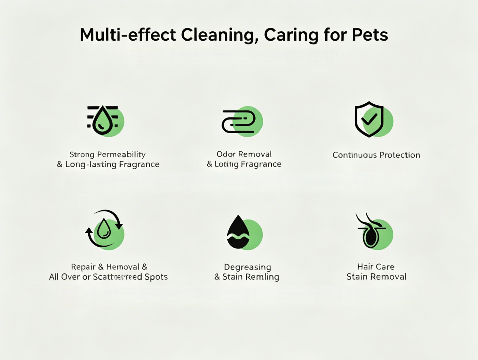 Pet Black Chin Cleaning Bubbles