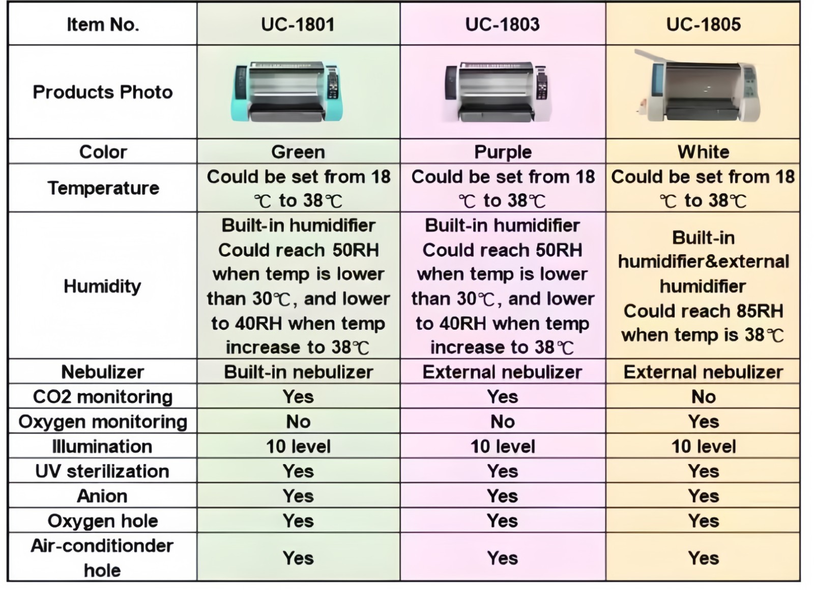 Veterinary ICU Cages