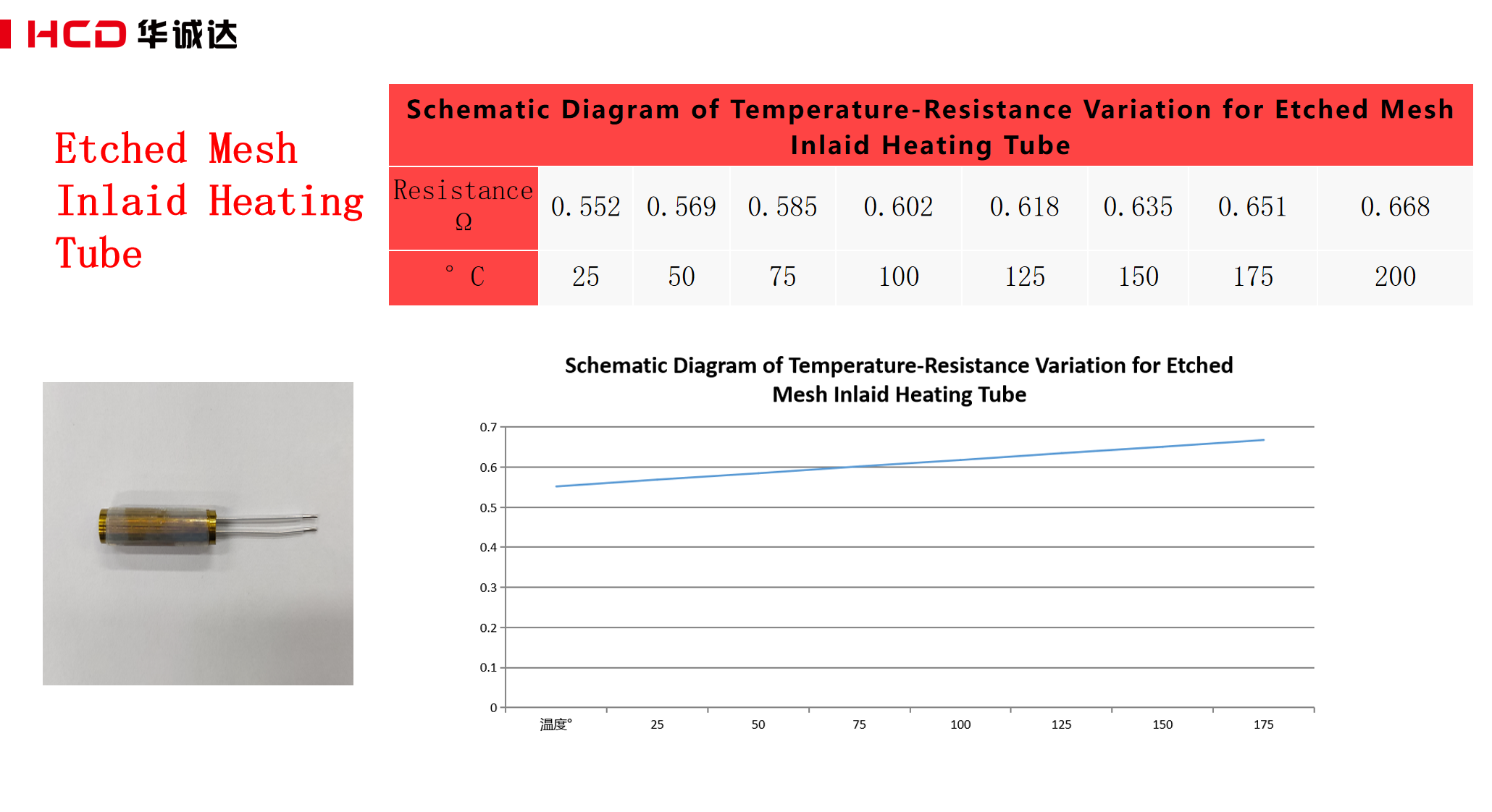 Etched Heating Tube With Embedded Mesh Etched Heating Tube With Embedded Mesh