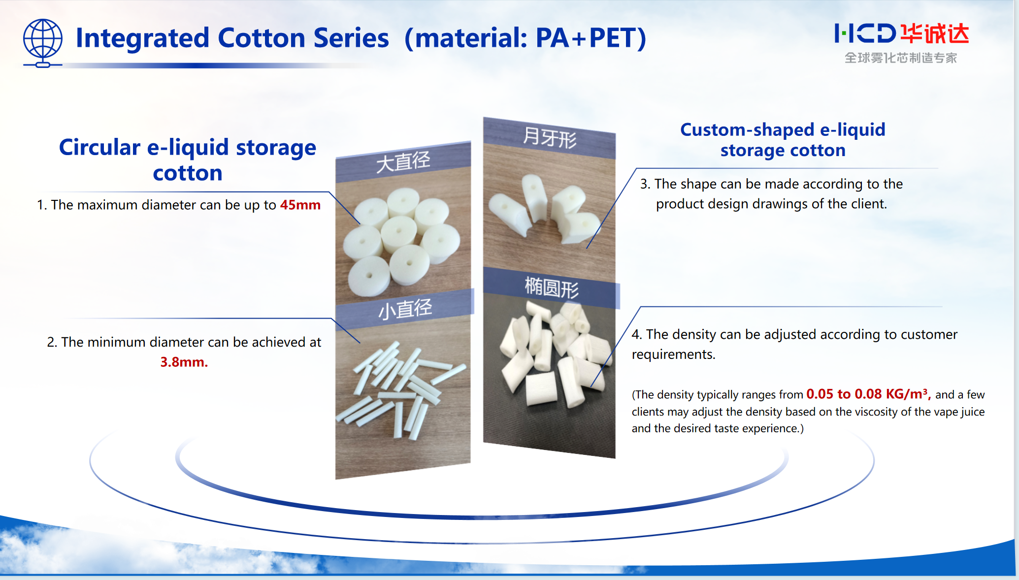 Integrated Cotton Integrated Cotton