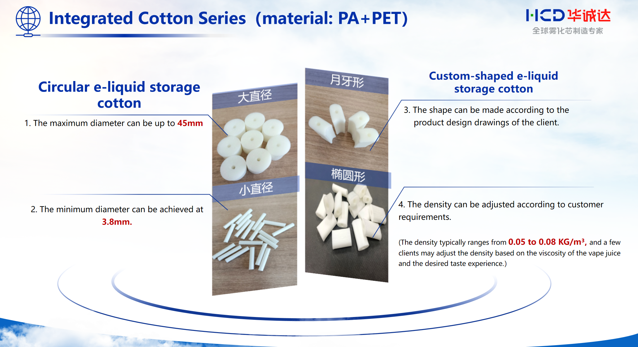 Storage Cotton Storage Cotton