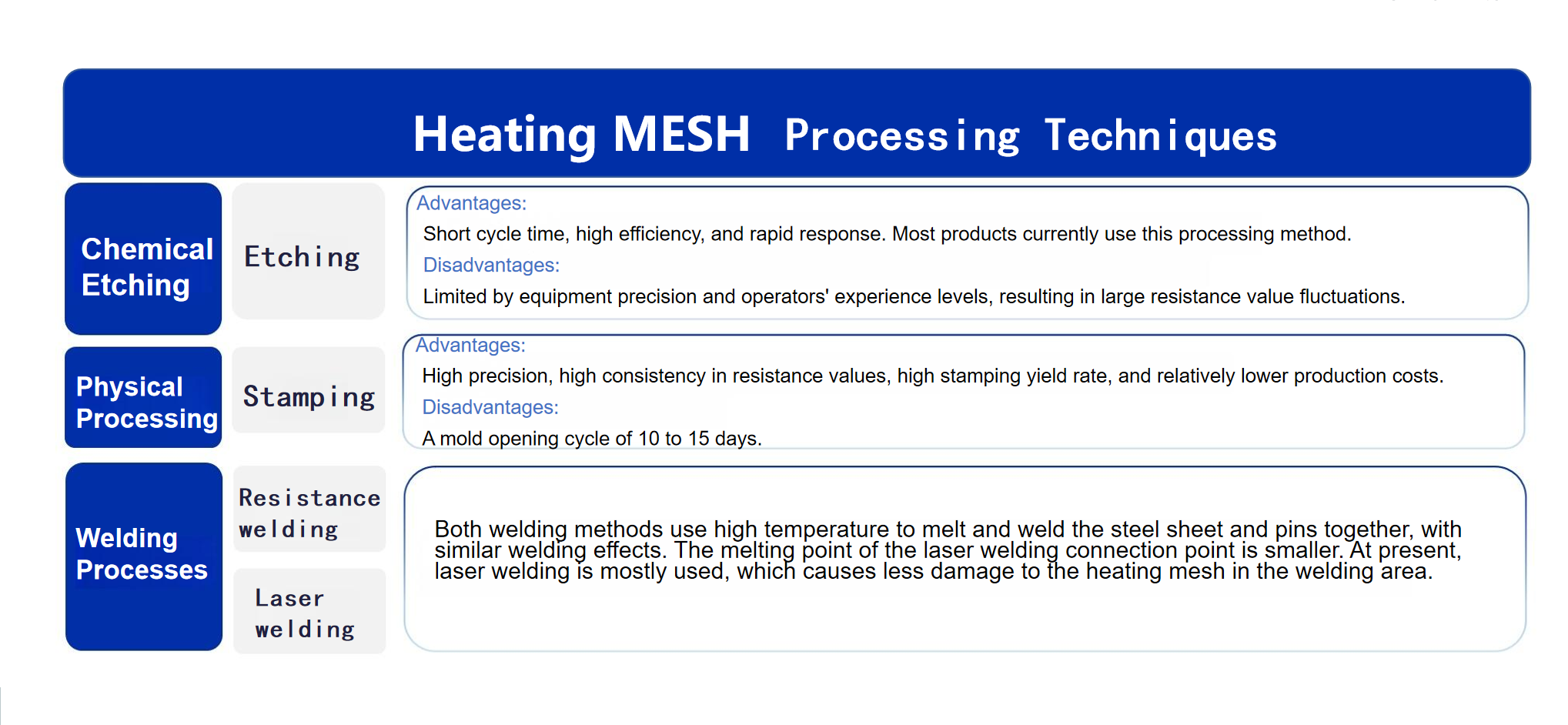 Mesh Heating Wire Mesh Heating Wire