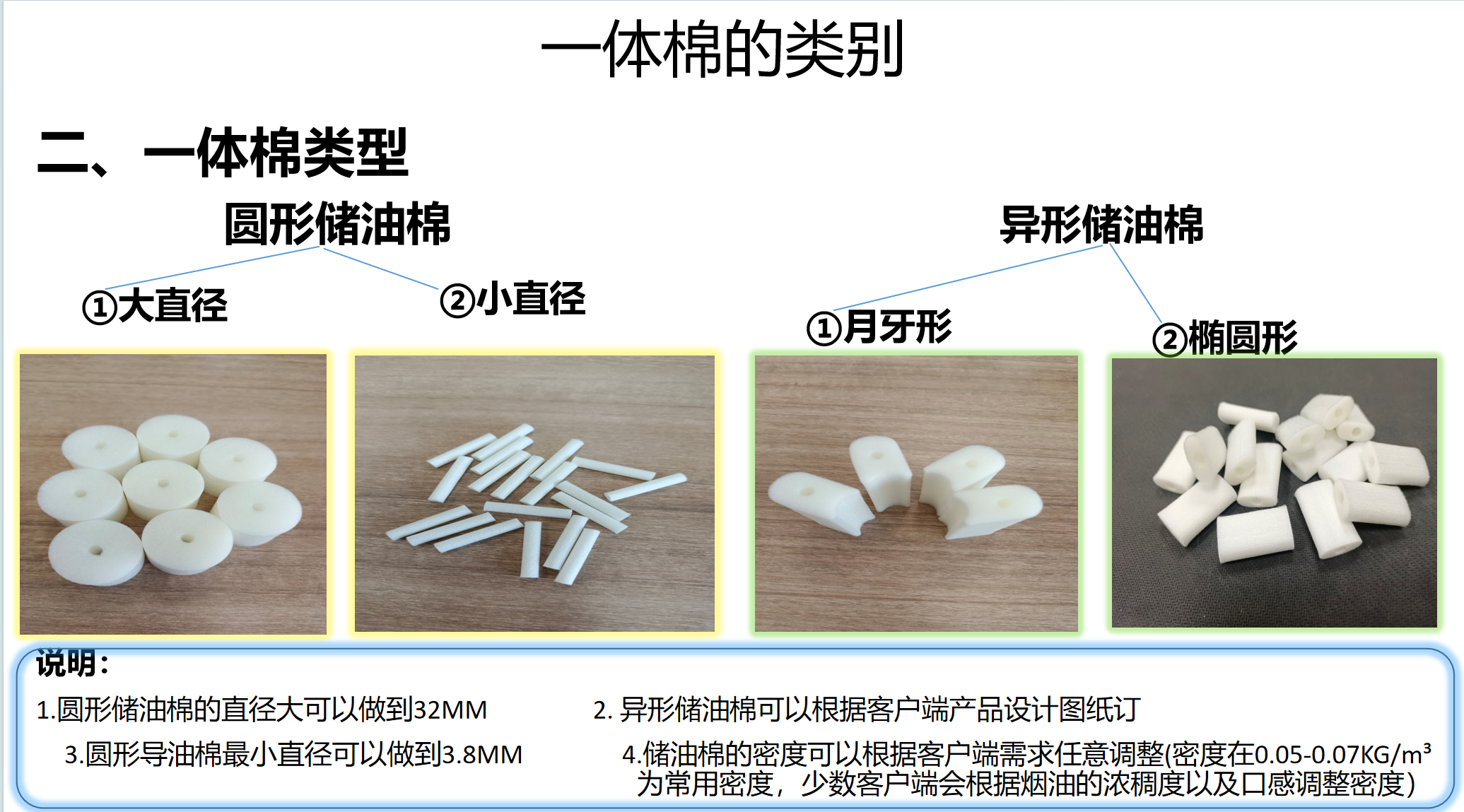 Integrated Cotton Integrated Cotton