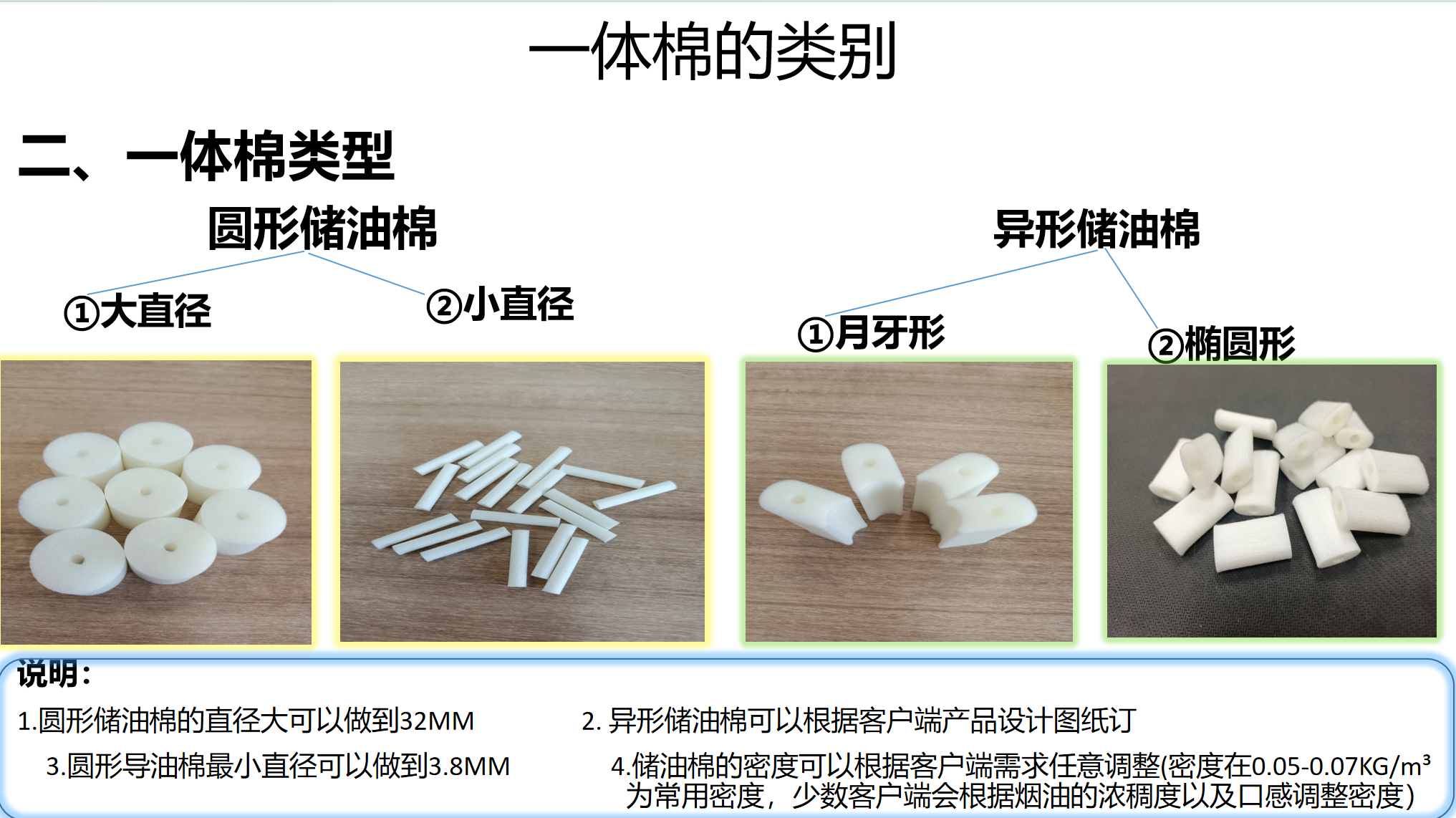 Integrated cotton supplier Integrated cotton supplier