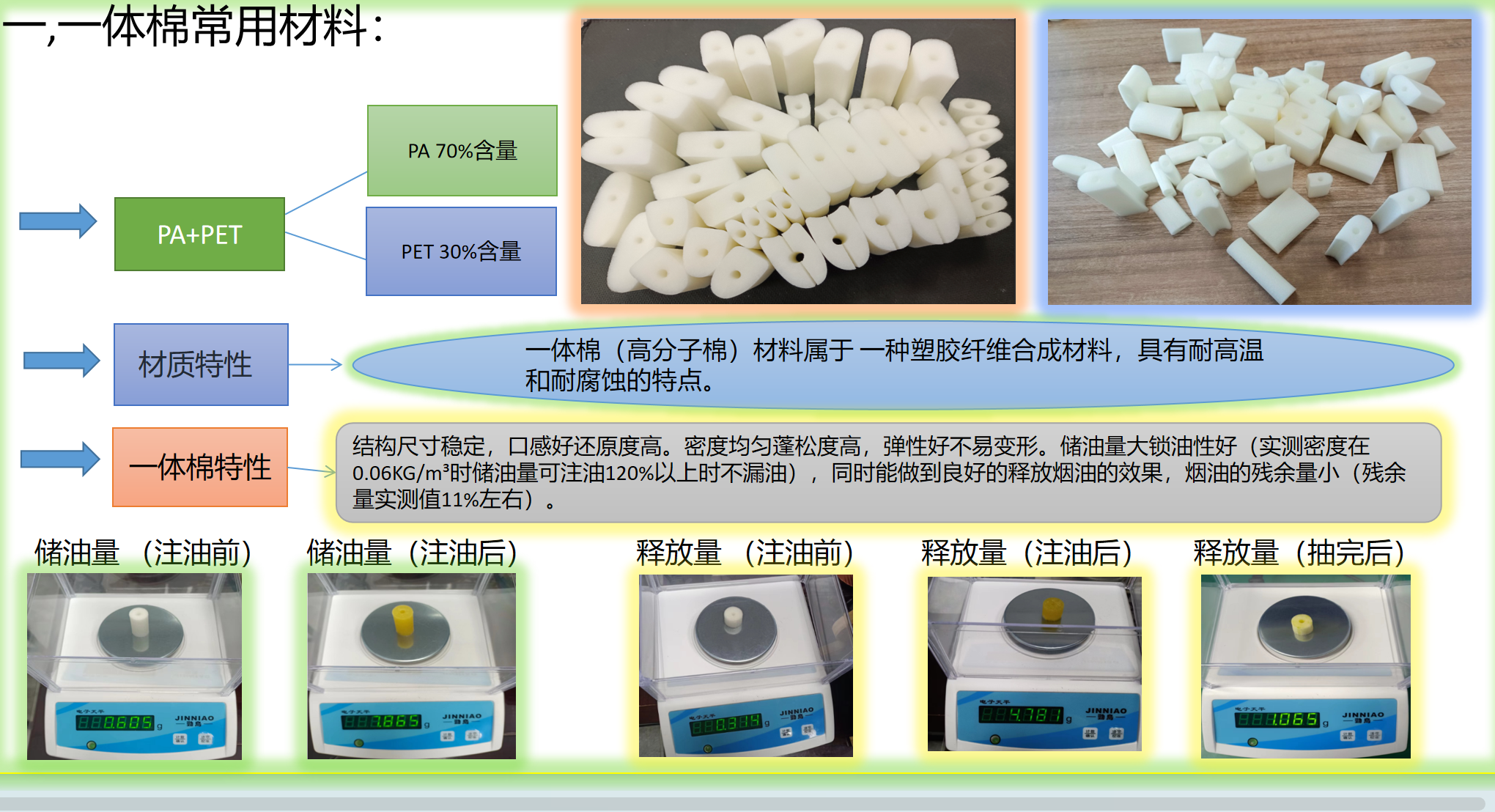 Integrated Cotton Integrated Cotton