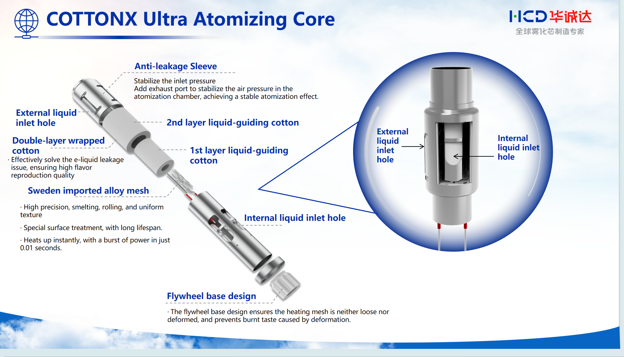 COTTONX Ultra T Atomizing Core COTTONX Ultra T Atomizing Core