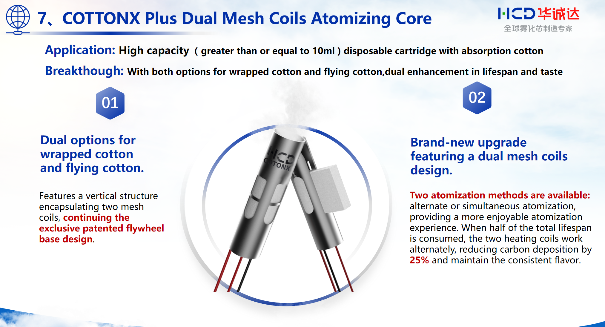 Dual-mesh Atomizing Cotton Core Supplier Dual-mesh Atomizing Cotton Core Supplier