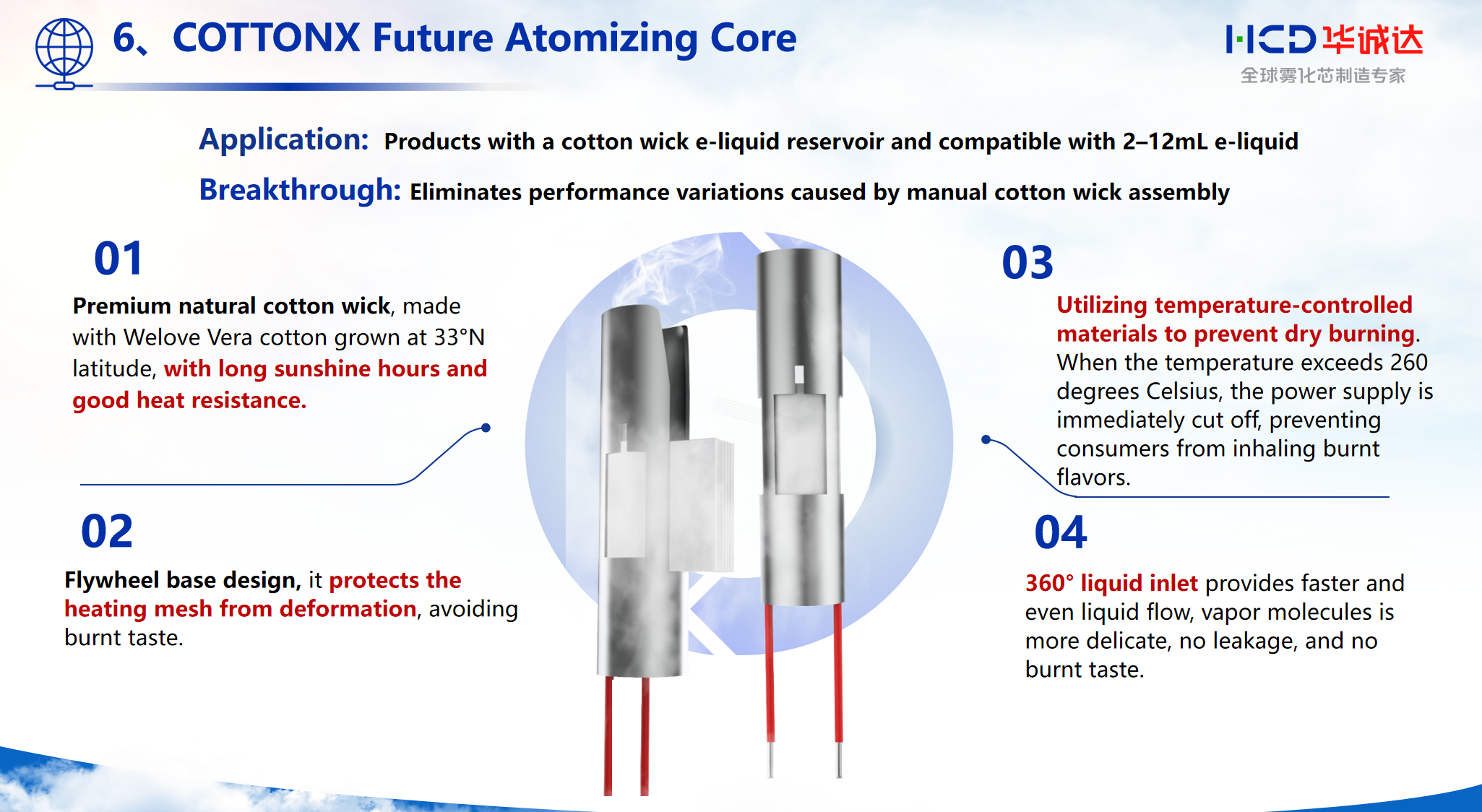 COTTONX Future Cotton Core COTTONX Future Cotton Core