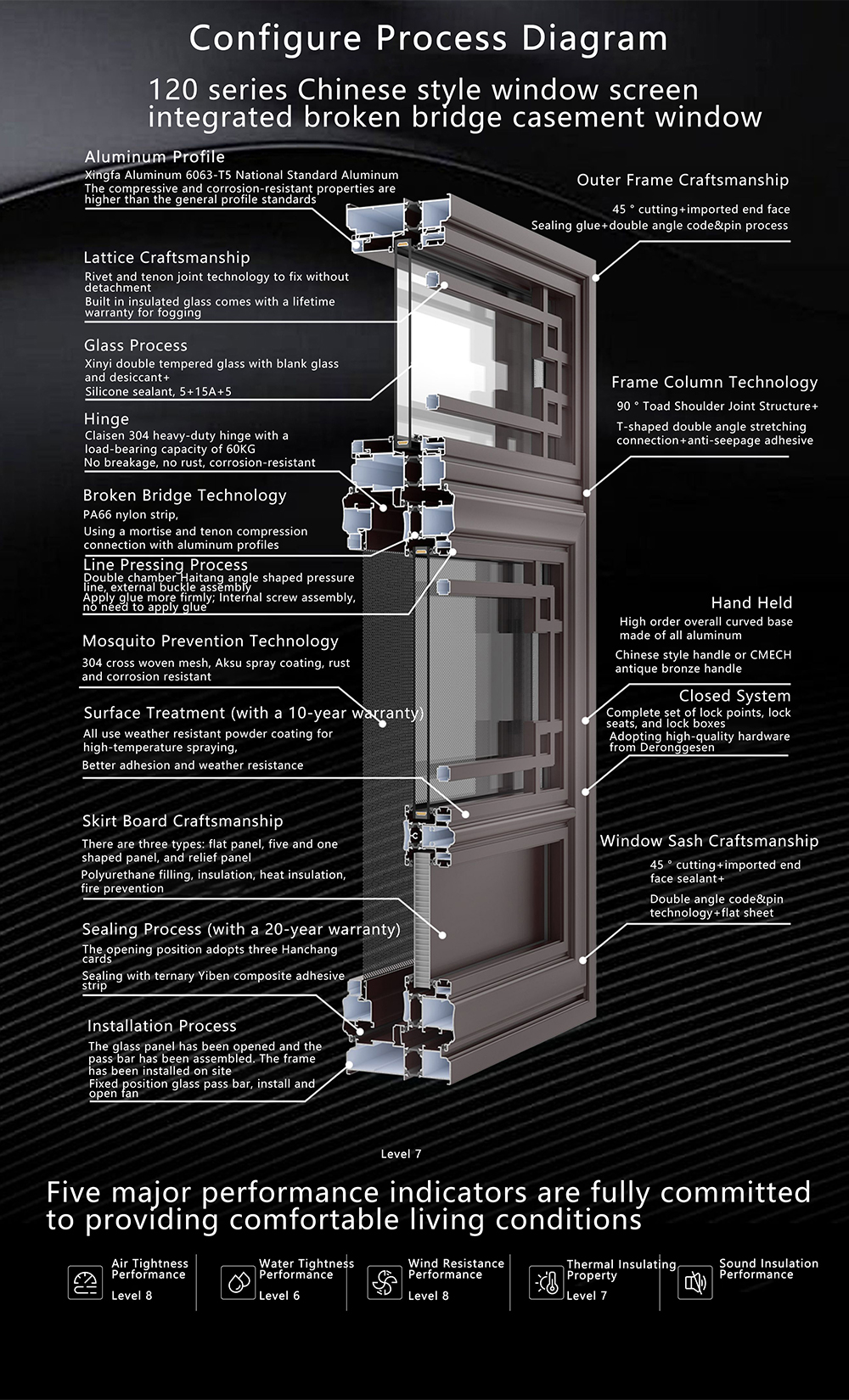 aluminium flush casement windows