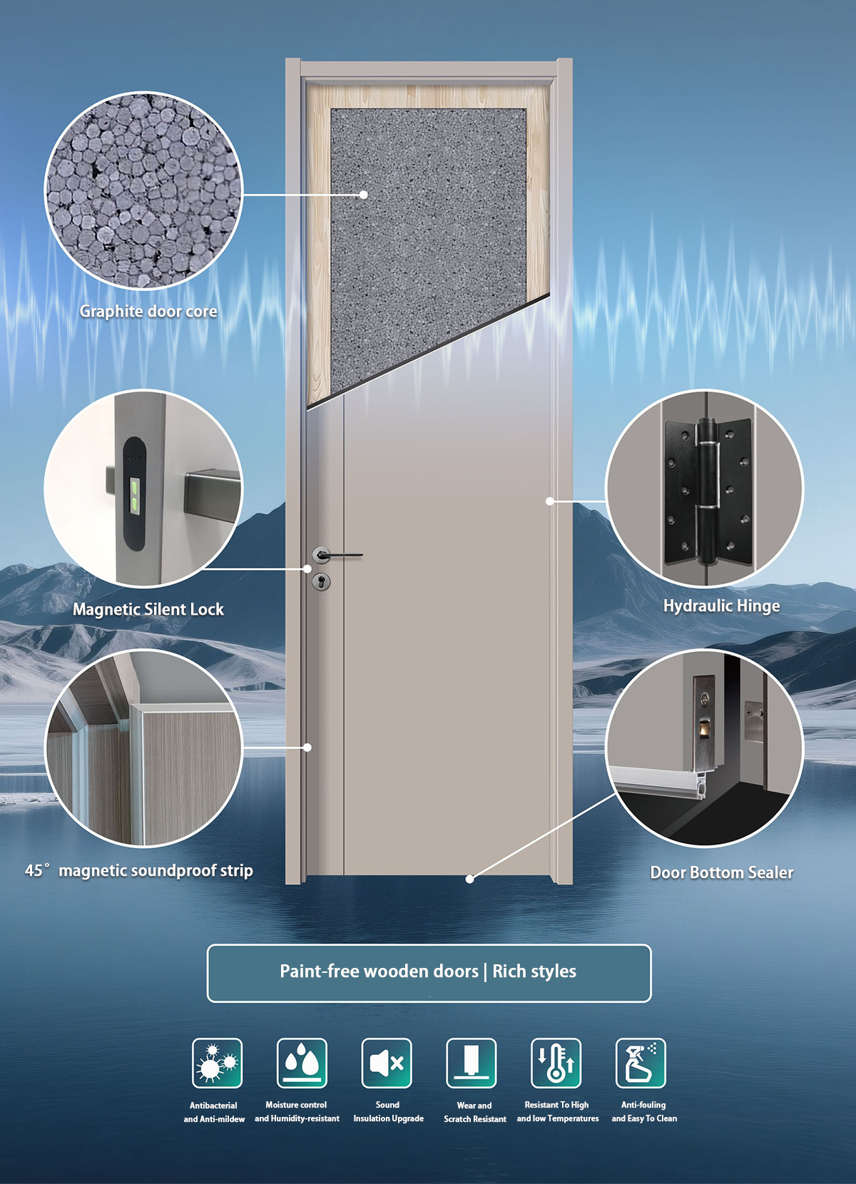 soundproof interior doors