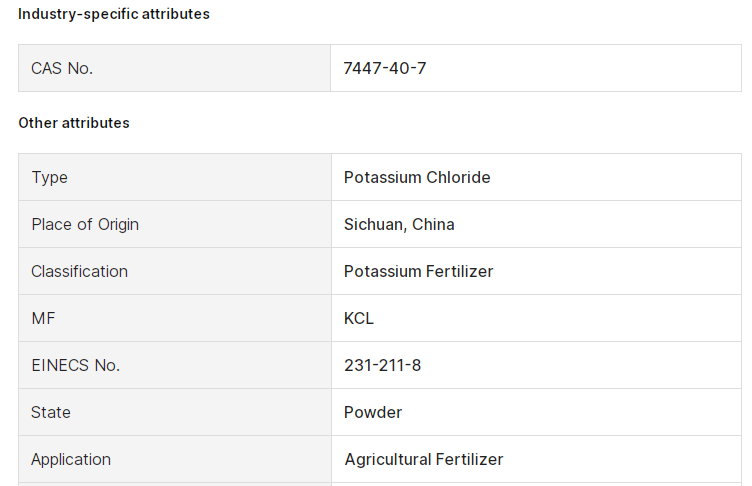 Potassium Chloride