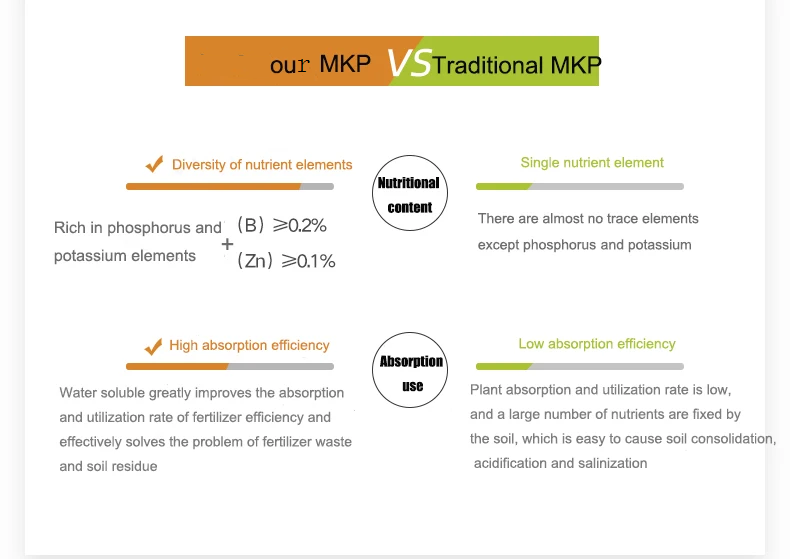 Monopotassium Phosphate fertilizer Monopotassium Phosphate fertilizer