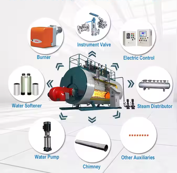 Dandang Air Untuk Pemanasan Rumah Hijau