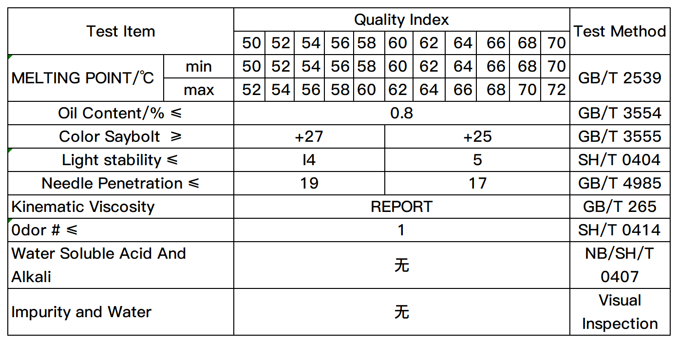 paraffin fully refined wax