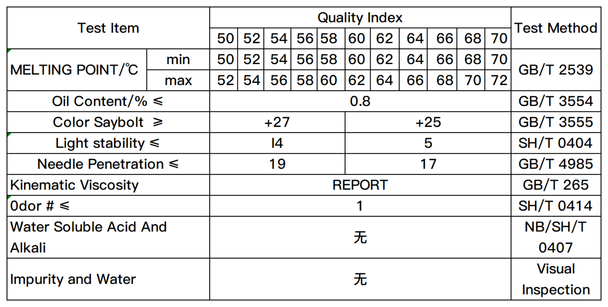 fully refined 58 60 kunlun fully paraffin wax 58-60